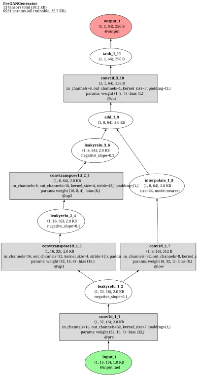 fregan_generator architecture thumbnail