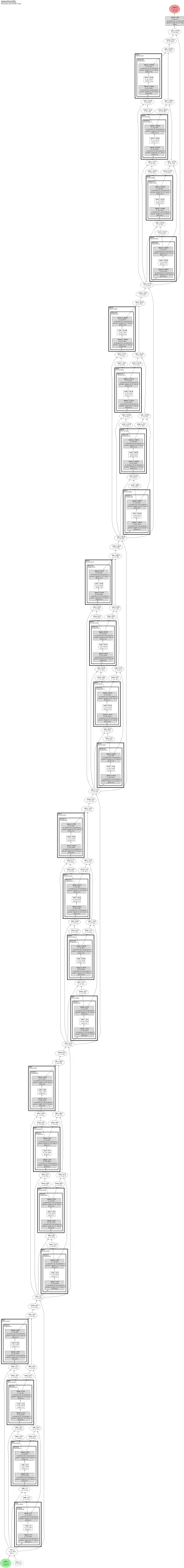Augmented Neural ODE (state augmented with zeros before RK4-unrolled integration) architecture thumbnail