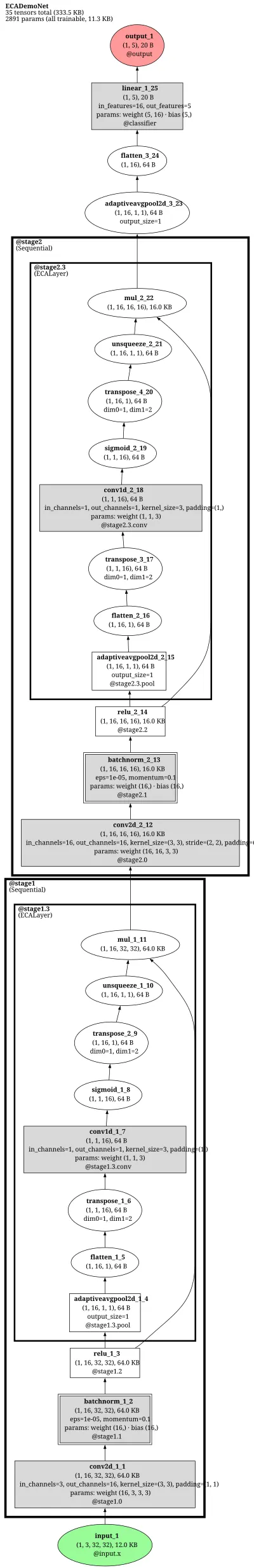 ECA-Net (Efficient Channel Attention) architecture thumbnail
