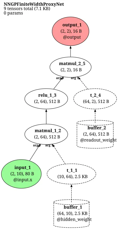 NNGP finite-width proxy net architecture thumbnail