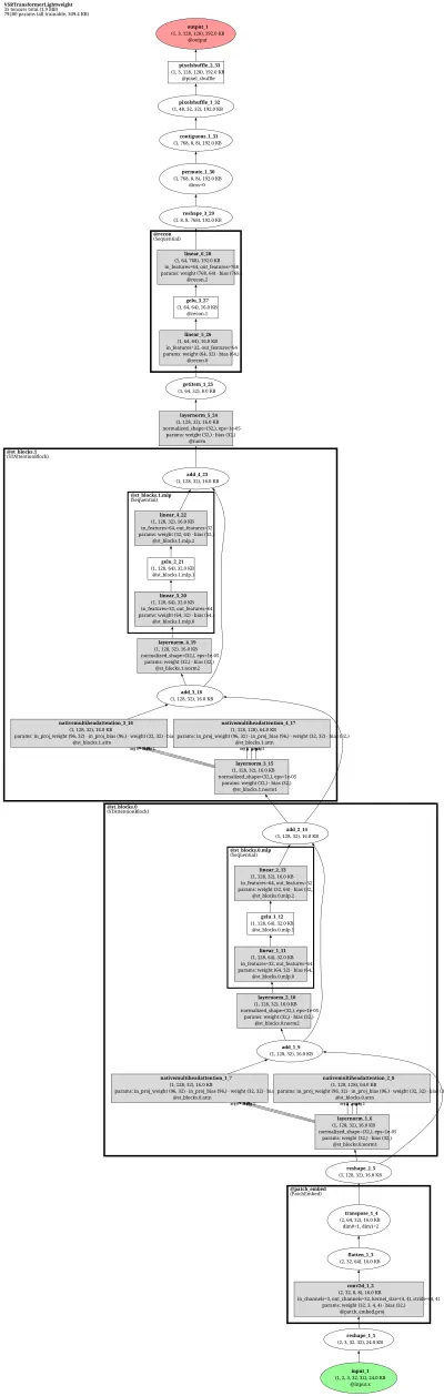 VSR-Transformer (Cao 2021, spatio-temporal attention video SR x4) architecture thumbnail