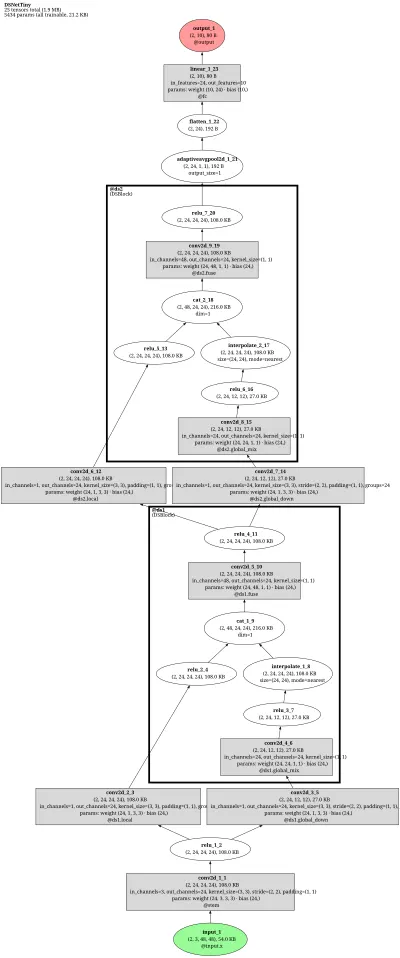 ppcls_dsnet architecture thumbnail
