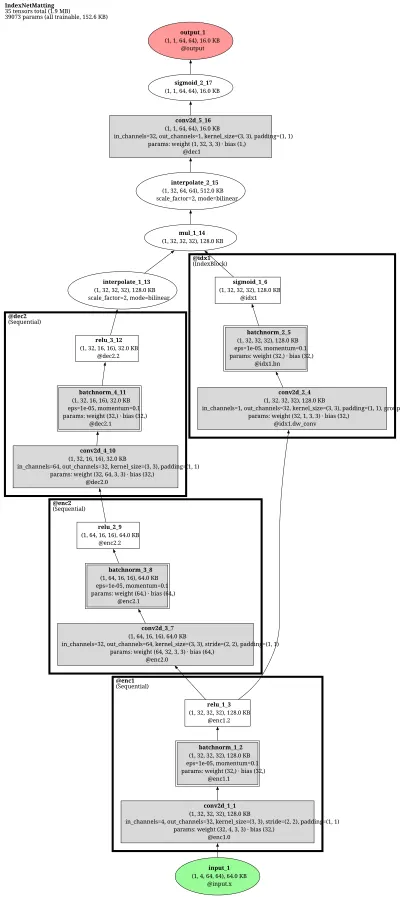 indexnet_matting architecture thumbnail