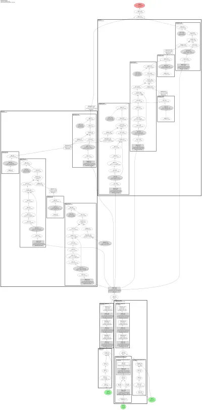 stylesv_generator architecture thumbnail