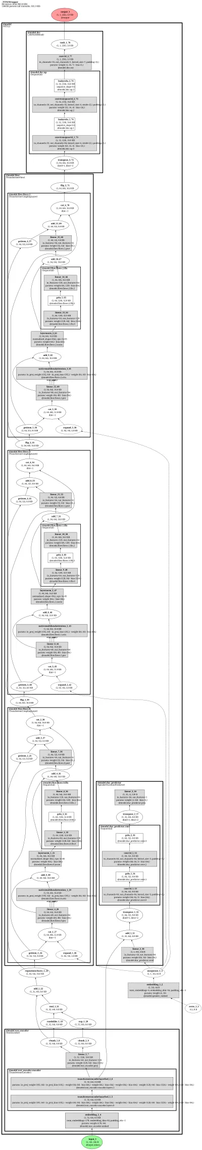 VITS2 (transformer-flow prior + speaker-conditioned duration TTS) architecture thumbnail