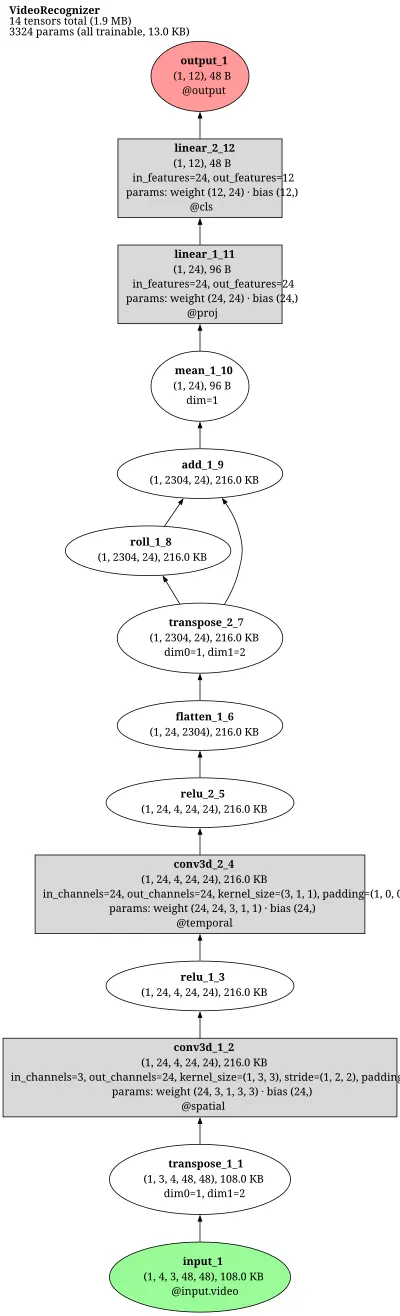 mmaction2_recognizer2d_tanet_imagenet_pretrained_r50_8xb6_1x1x16_50e_sthv1_rgb architecture thumbnail
