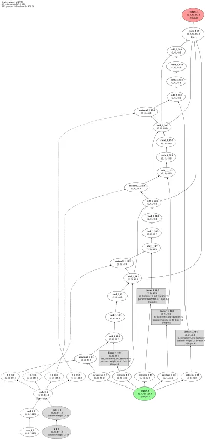 Antisymmetric RNN architecture thumbnail