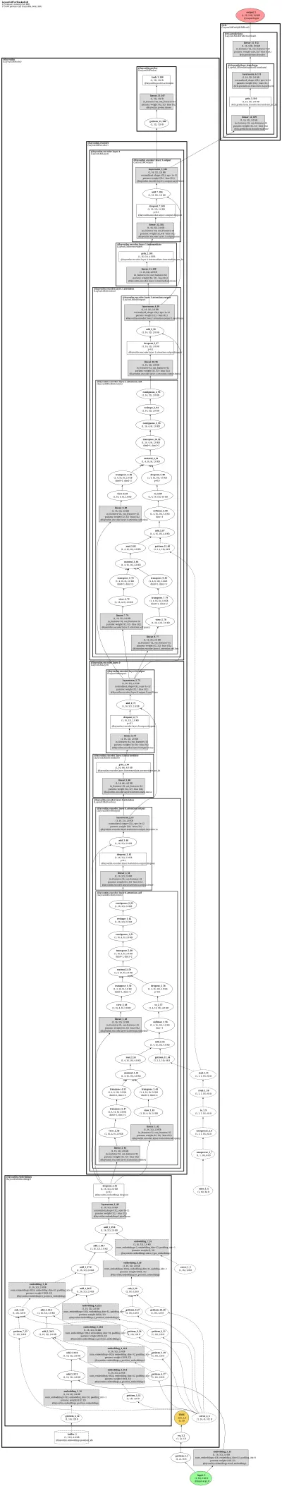 layoutlm architecture thumbnail