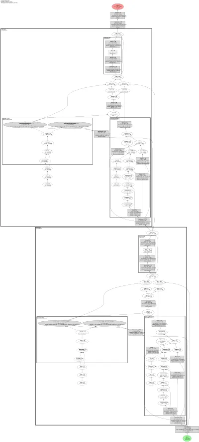google:Titans-paper-memory-as-gate architecture thumbnail