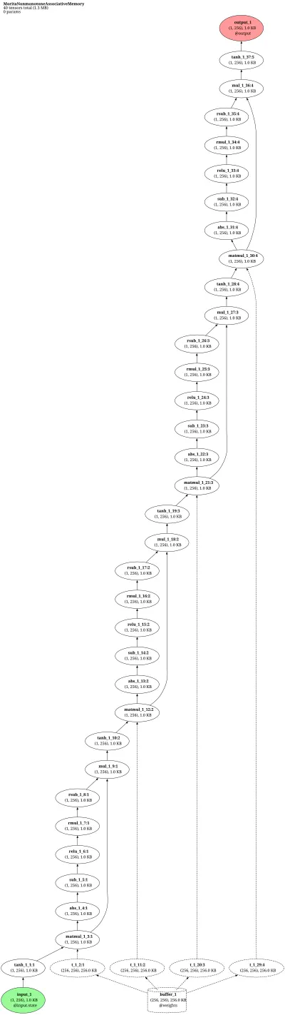 Morita Nonmonotone Associative Memory architecture thumbnail