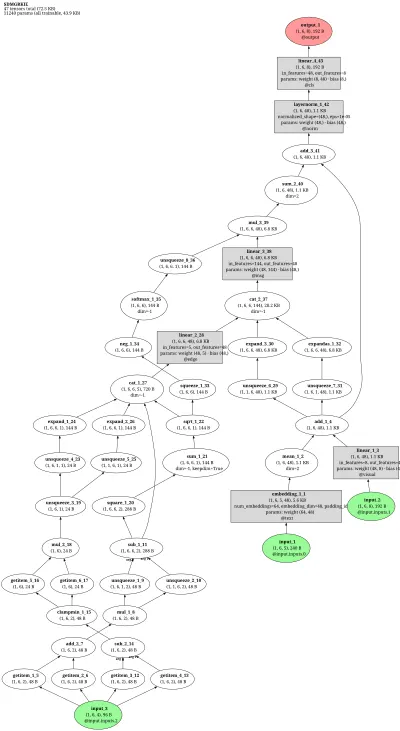 mmocr_kie_sdmgr_novisual_60e_wildreceipt_openset architecture thumbnail