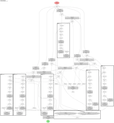 ChoGRUEncoderDecoder architecture thumbnail
