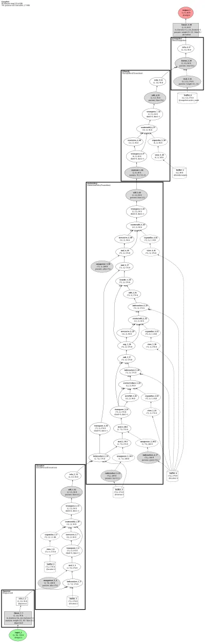 GrapNet architecture thumbnail