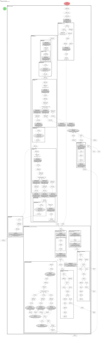 HunyuanDiT2DModel architecture thumbnail