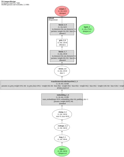 Seq2Seq architecture thumbnail