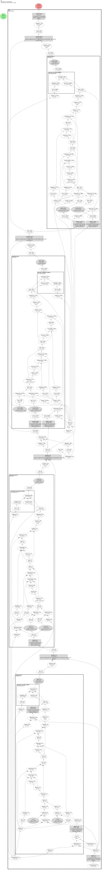 AttentiveFP architecture thumbnail