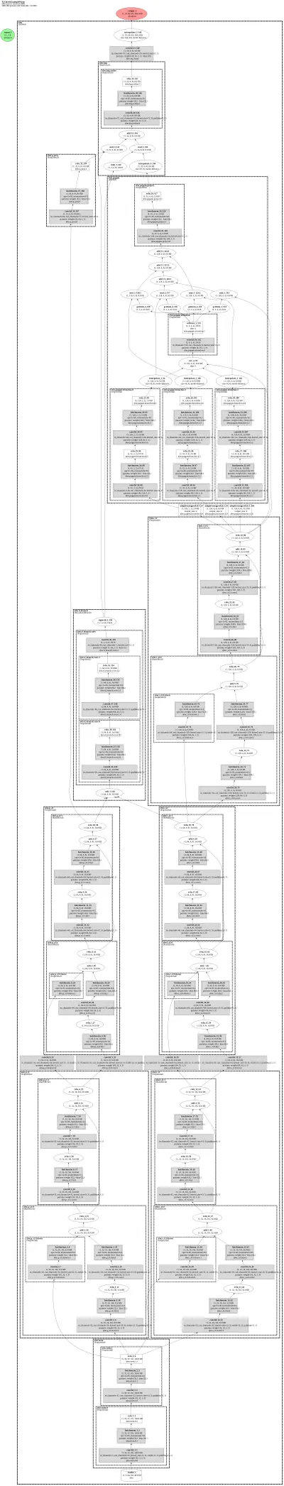 hf_eomt_semantic_segmentation architecture thumbnail