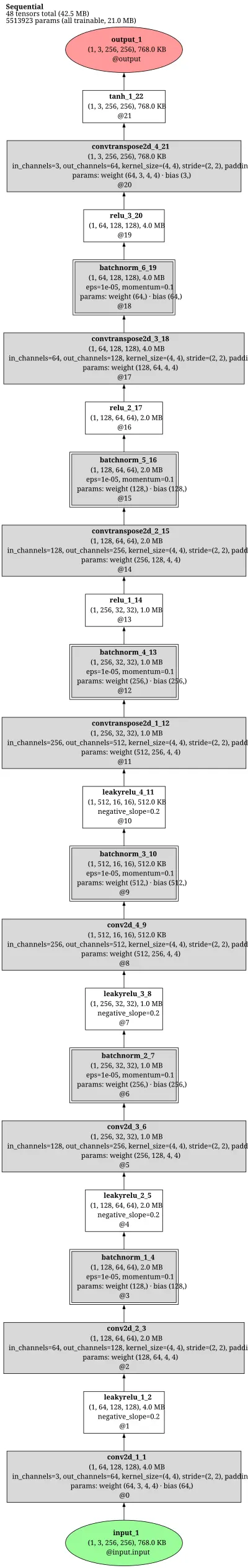 pytorch_gan_pix2pix_generator architecture thumbnail
