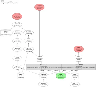 snntorch_slstm architecture thumbnail