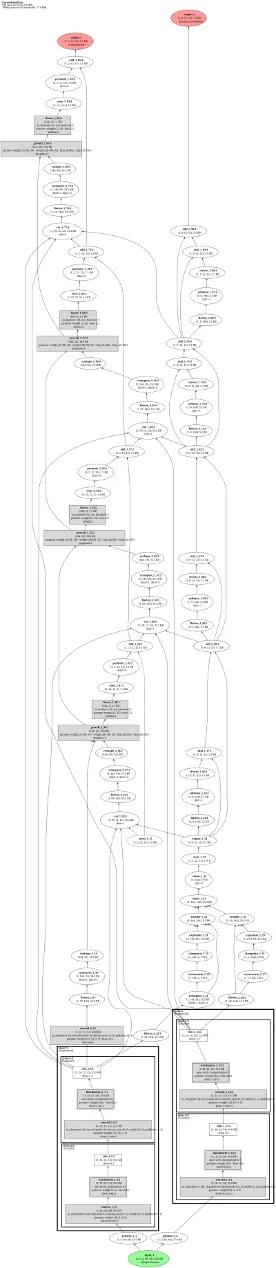 mmflow:raft architecture thumbnail