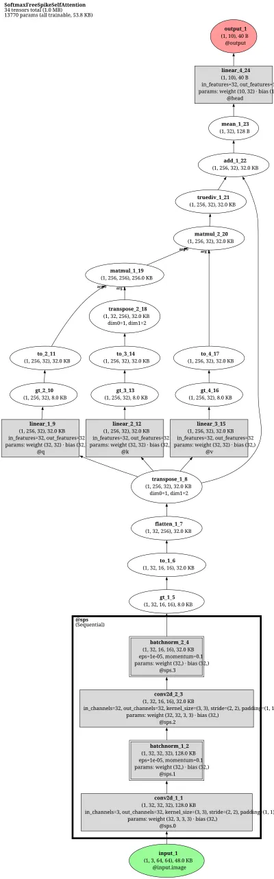 spikingformer_dvsgesture architecture thumbnail