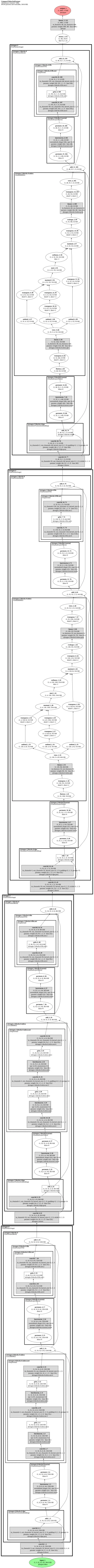 uniformer_b32_sthv1_prek400 architecture thumbnail