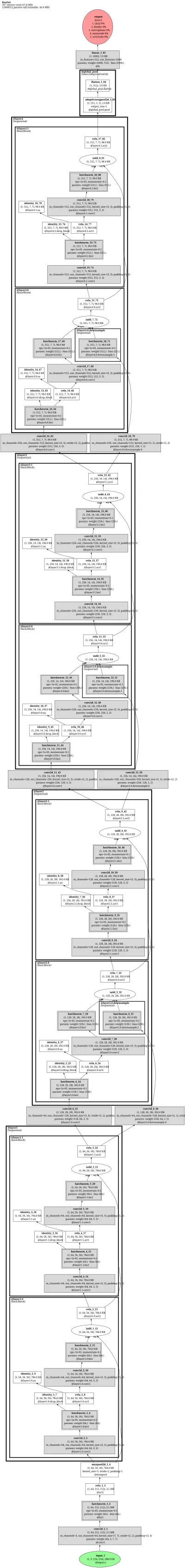 paddleclas_DSNet architecture thumbnail