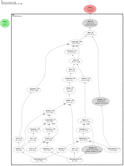 FastRGCNConv architecture thumbnail