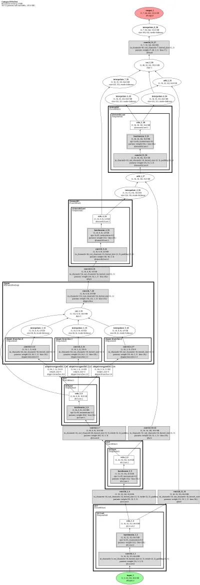 paddleseg_upernet architecture thumbnail
