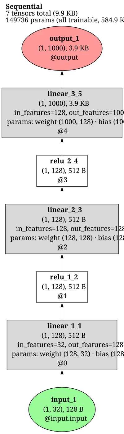 hypernetwork_mlp_generator architecture thumbnail