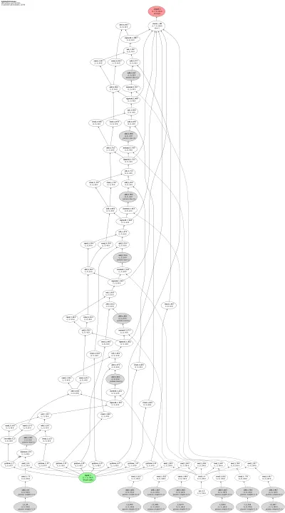 Neural sampling / spiking Boltzmann machine architecture thumbnail