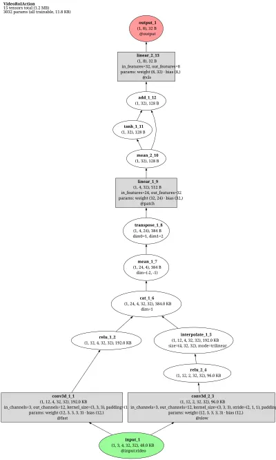 mmaction2_fast_rcnn_vit_base_p16_videomae_k400_pre_8xb8_16x4x1_20e_adamw_ava_kinetics_rgb architecture thumbnail