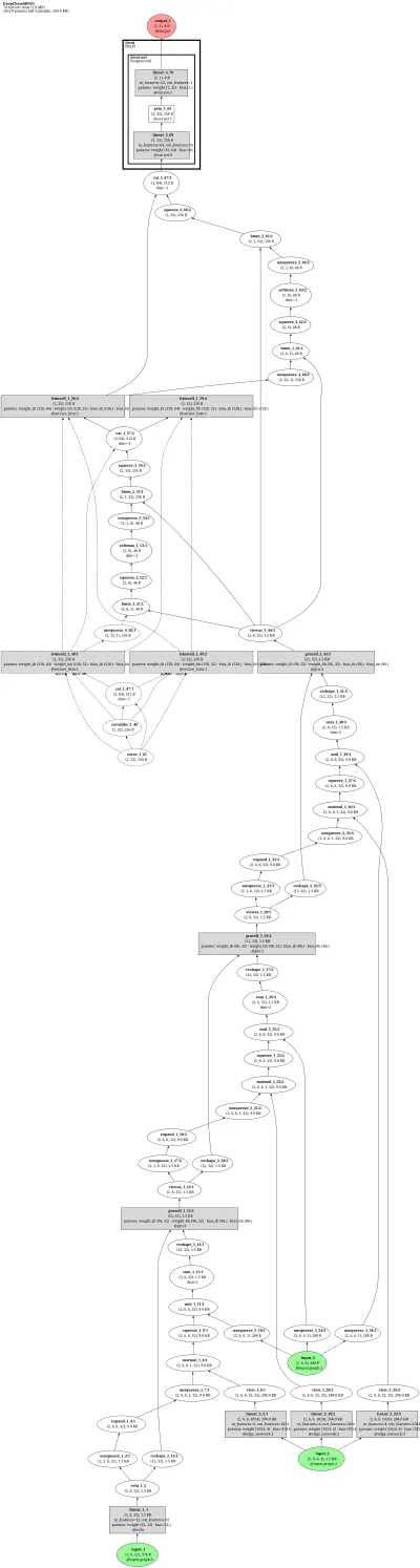 DeepChem MPNNModel architecture thumbnail