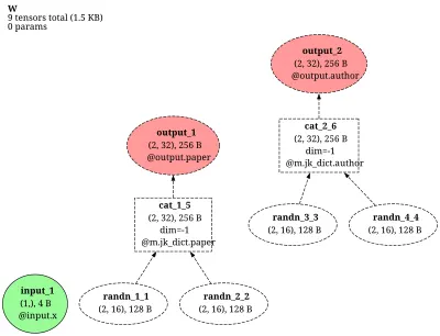 HeteroJumpingKnowledge architecture thumbnail