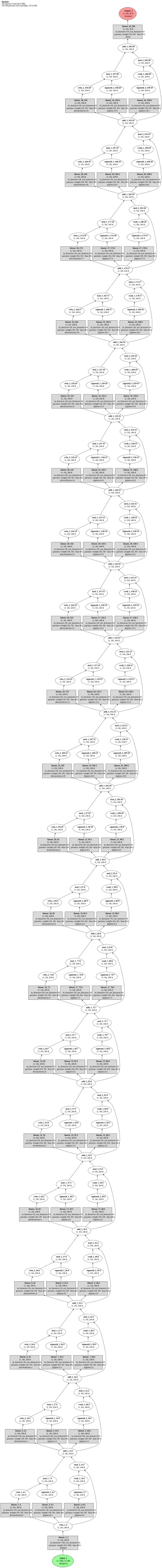 Highway-Network architecture thumbnail