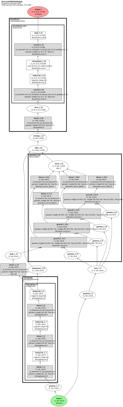 mocogan_hd_rnn_module architecture thumbnail
