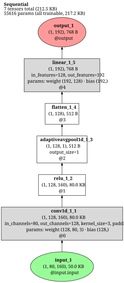 speechbrain_ecapa_tdnn_xvector architecture thumbnail