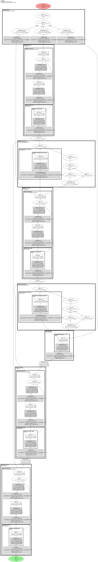 monai.LocalNet architecture thumbnail