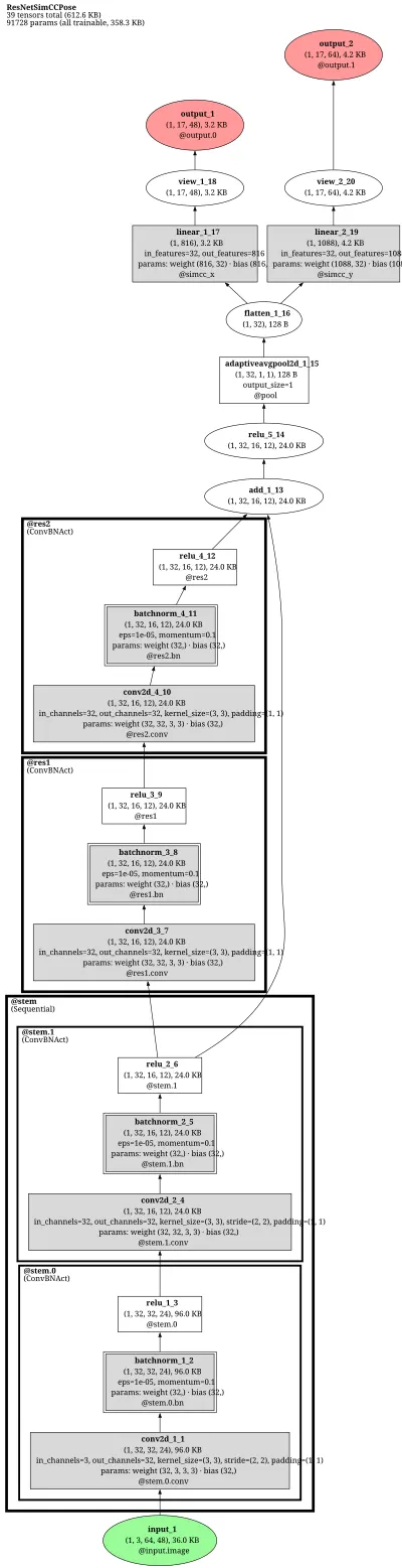mmpose_topdown_pose_estimator_simcc_res50_8xb32_140e_coco_384x288 architecture thumbnail