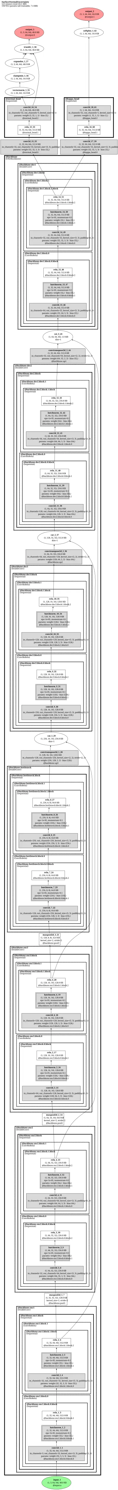 surface_normal_uncertainty architecture thumbnail