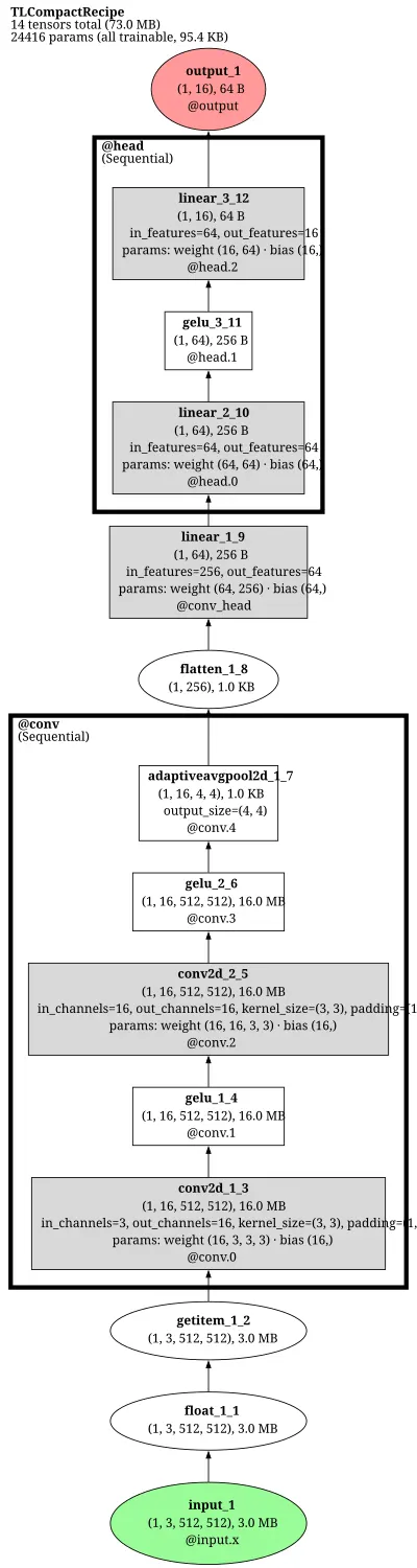 Segmenter_ViT_B_MaskTransformer architecture thumbnail