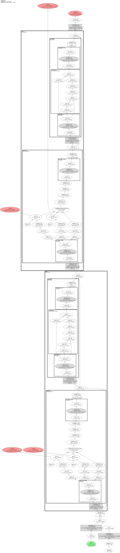 ProtGPT2 architecture thumbnail