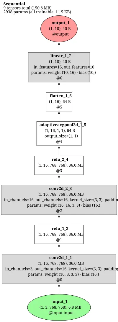 stablenormal:normals architecture thumbnail