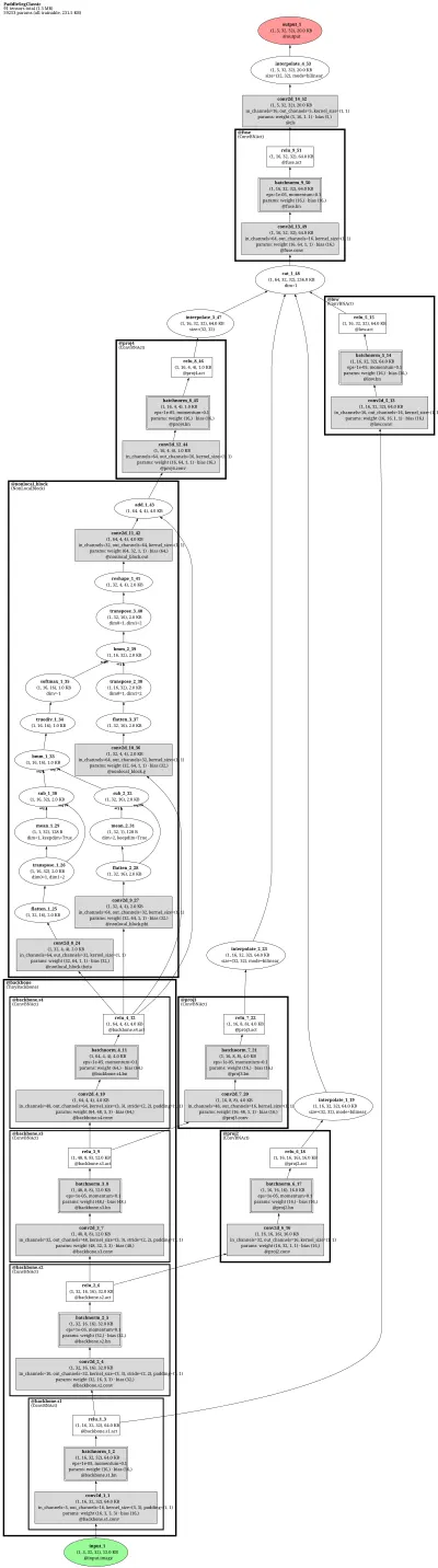 ppseg_dnlnet architecture thumbnail