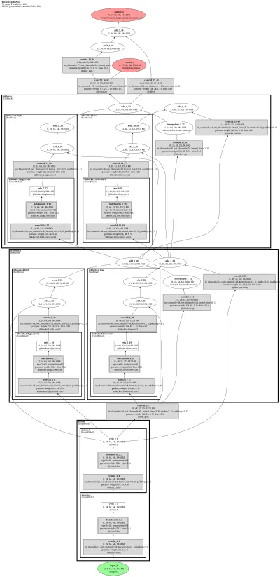DEKR-HRNet-W32 architecture thumbnail