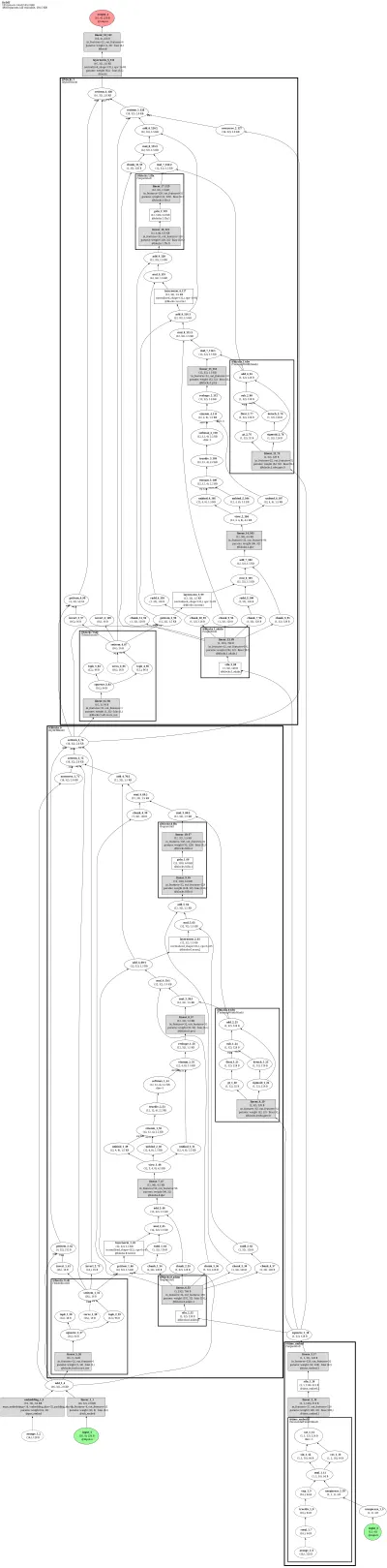 DyDiT architecture thumbnail