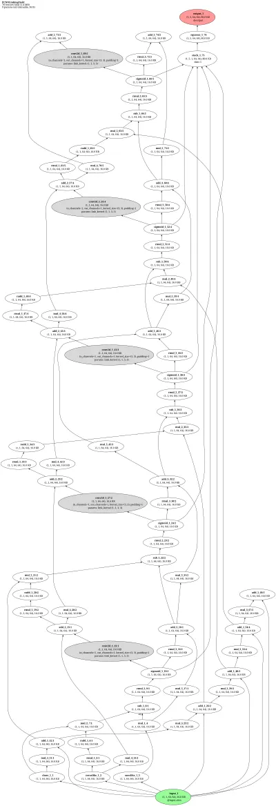 PCNN (Eckhorn Pulse-Coupled / Linking-Field) architecture thumbnail