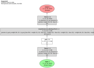 BehaviorTransformer_BeT architecture thumbnail