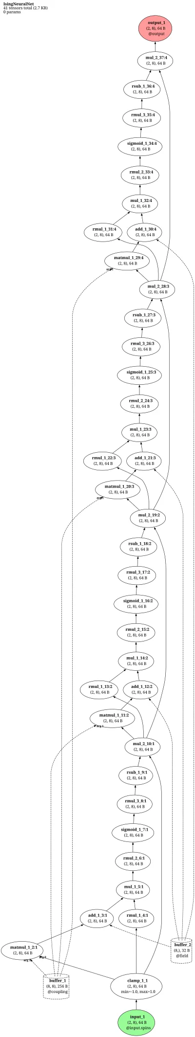 Cragg-Temperley Ising-analogy neural net architecture thumbnail