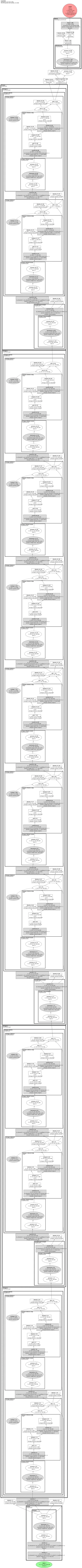 convnext_pico_ols architecture thumbnail